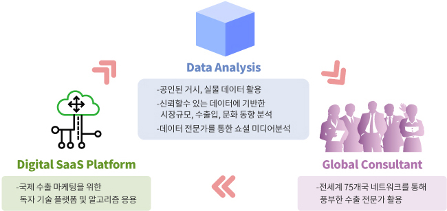 1.최고의 잠재 시장 발굴 2. 명확하고 읽기 쉬운 보고서 3.