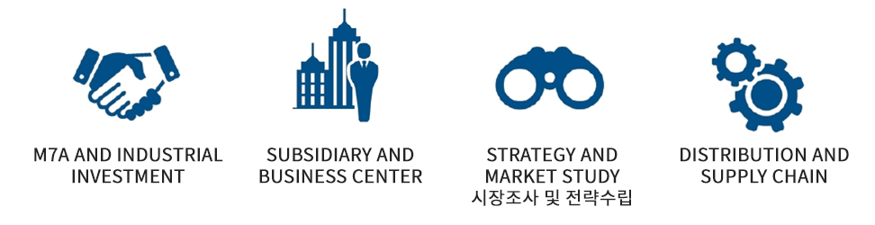 M7a and industrial investment subsidiary and business yyt