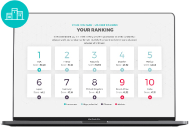 Market ranking report는 수출기업의 hs 코드 6단위 기준으로