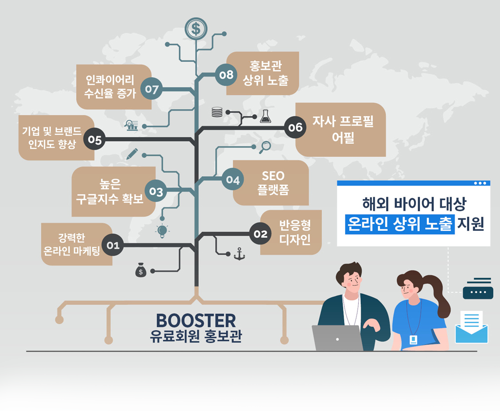 Booster premium 1