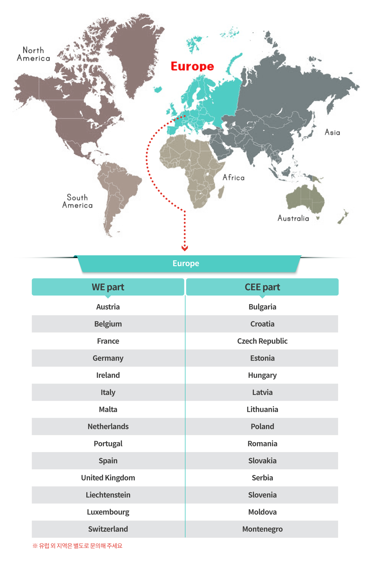 Kompass 해외 신용조사 서비스 1