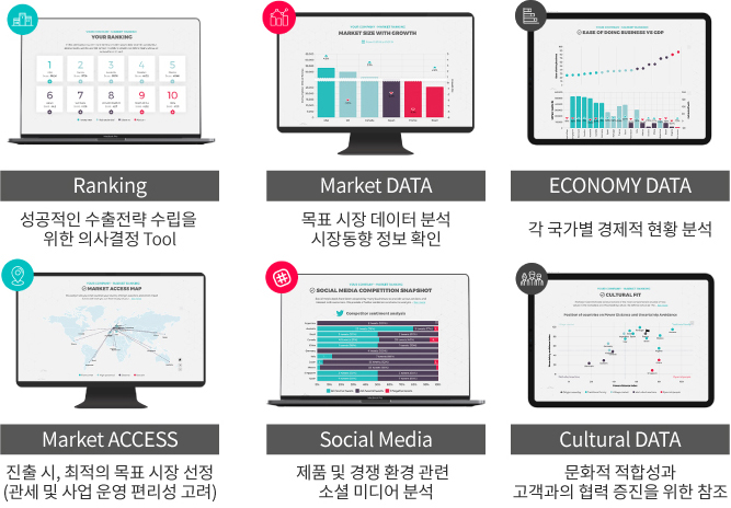 Market ranking report 4