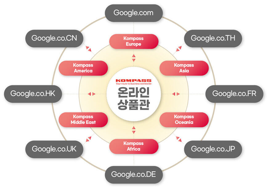 디지털마케팅상품소개 1