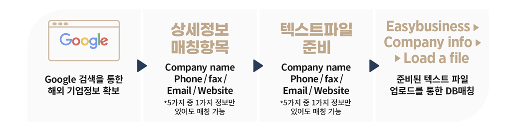 바이어 db 이메일 마케팅 9