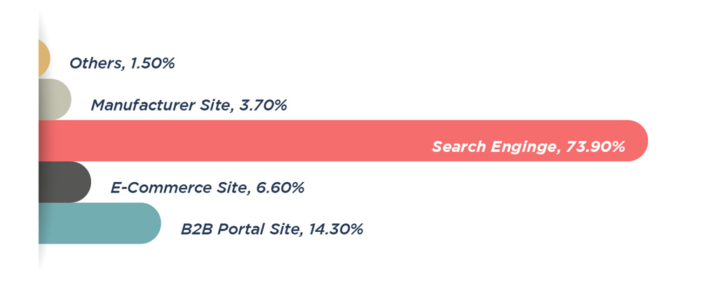 해외검색엔진마케팅 1