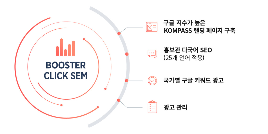 해외검색엔진마케팅 2