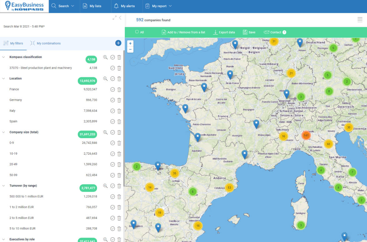 Kompass strengthen customer acquisition easy business