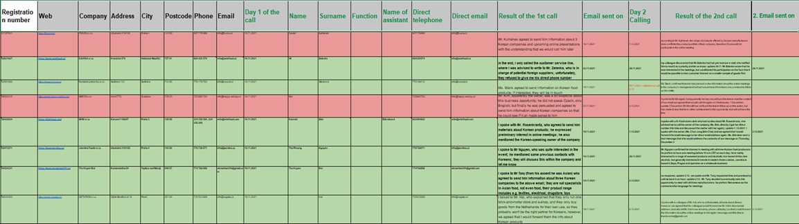 잠재 바이어 발굴 report