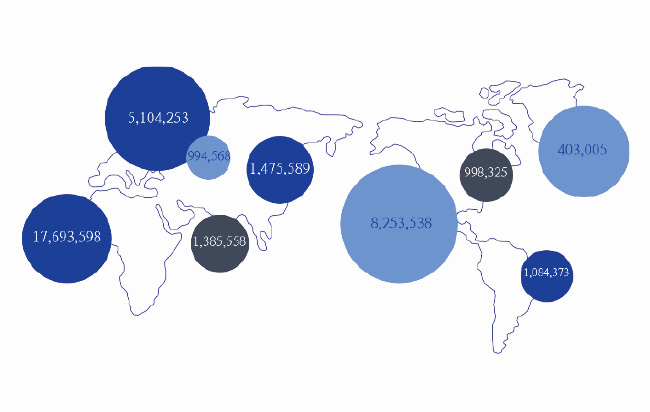 Kompass 사용자 통계 650x412