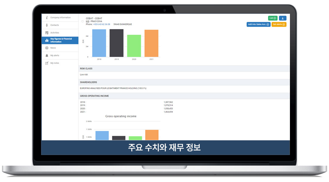 주요 수치와 재무 정보