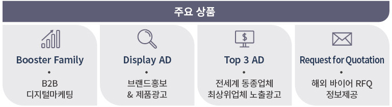 주요 사업분야 1