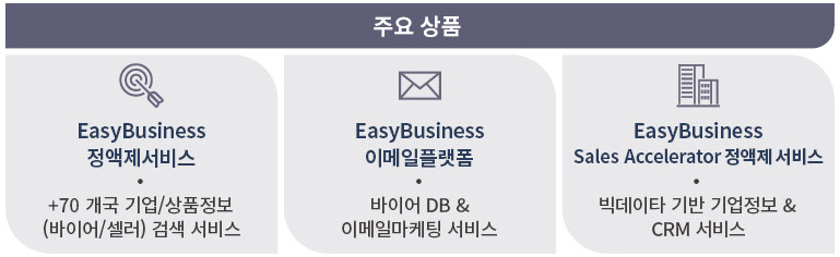 주요 사업분야 3