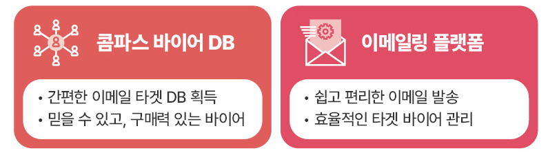 2024 전시회 사전마케팅 1 2